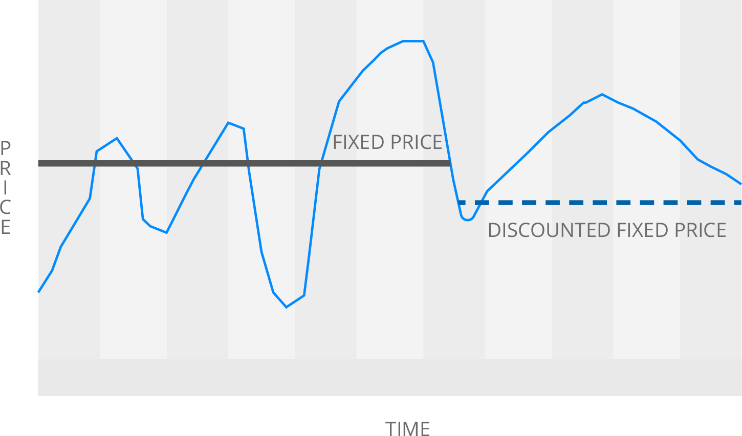 Blend and Extend Chart