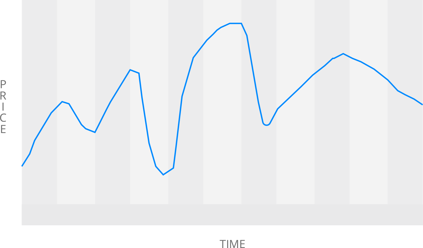 Index Price Chart